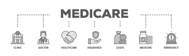 Medicare banner web icon illustration concept with icon of emergency, insurance, medicine, costs, healthcare, doctor, clinic icon live stroke and easy to edit 
