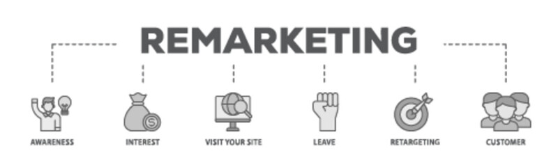 Remarketing banner web icon illustration concept with icon of awareness, interest, visit your site, leave, retargeting and customer icon live stroke and easy to edit 
