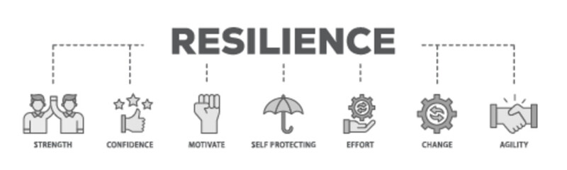 Resilience banner web icon illustration concept with icon of agility, self protecting, change, effort, motivate, confidence, strength icon live stroke and easy to edit 