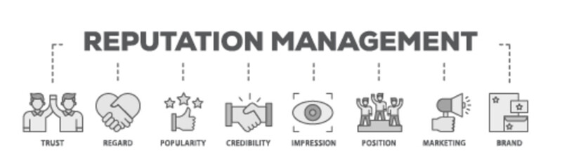 Reputation management banner web icon illustration concept with icon of brand, marketing, credibility, position, impression, popularity, regard, trust icon live stroke and easy to edit 
