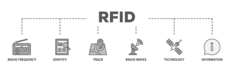 RFID banner web icon illustration concept with icon of bidding process, commodity, selection procedure, supplier, premilimary, procurement icon live stroke and easy to edit 