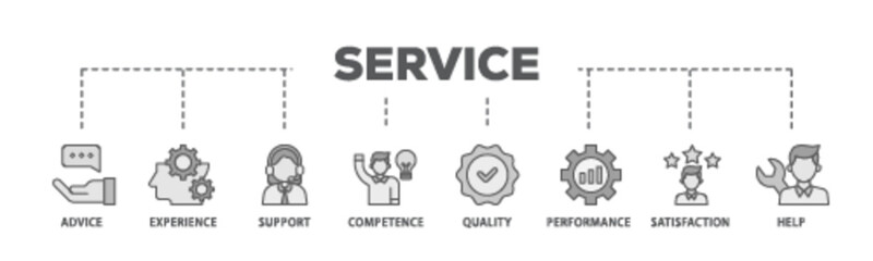 Service banner web icon illustration concept with icon of advice, experience, support, competence, quality, performance, satisfaction, help, and call center icon live stroke and easy to edit 
