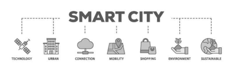 Smart city banner web icon illustration concept with icon of technology, urban, connection, mobility, shopping, environment and sustainable icon live stroke and easy to edit 