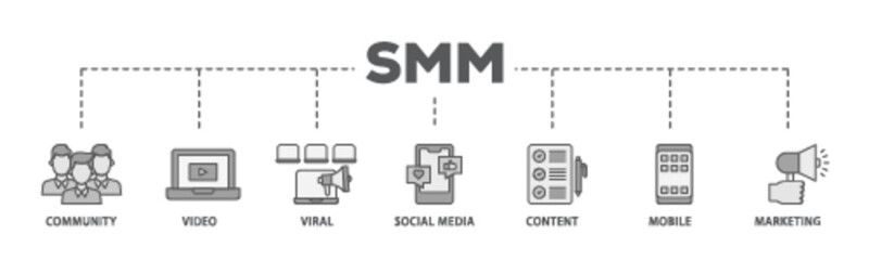 SMM banner web icon illustration concept with icon of community, video, viral, social media, content, mobile and marketing icon live stroke and easy to edit 
