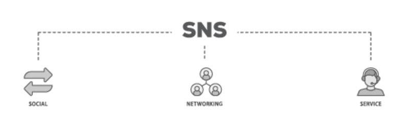 SNS banner web icon illustration concept with icon of communication, chat, community, internet, and user icon live stroke and easy to edit 