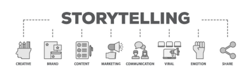 Storytelling banner web icon illustration concept with icon of creative, brand, content, marketing, communication, viral, emotion, and share icon live stroke and easy to edit 