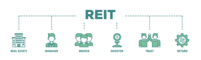 REIT banner web icon illustration concept with icon of real estate, manager, broker, investor, trust and return icon live stroke and easy to edit 