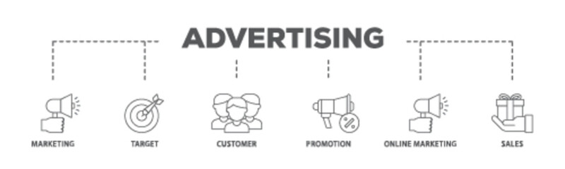 Advertising banner web icon illustration concept with icon of marketing, target, customer, promotion, online marketing, and sales icon live stroke and easy to edit 