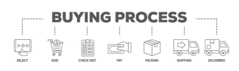 Buying process banner web icon illustration concept with icon of delivered, pay,, shipping, packing, check out, add, select icon live stroke and easy to edit  - obrazy, fototapety, plakaty