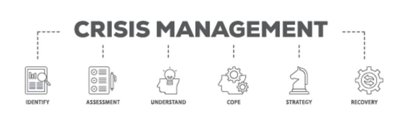 Crisis management banner web icon illustration concept with icon of recovery, strategy, understand, assessment, identify, cope icon live stroke and easy to edit 