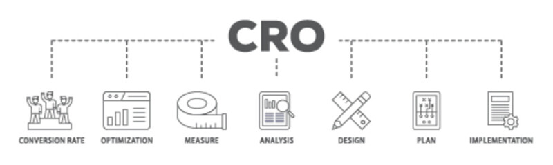 CRO banner web icon illustration concept with icon of measure, analysis, design, plan, and implementation icon live stroke and easy to edit  - obrazy, fototapety, plakaty