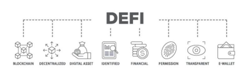 Defi banner web icon illustration concept with icon of blockchain, decentralized, digital assset, identified, financial, permission, transparent and e wallet icon live stroke and easy to edit 