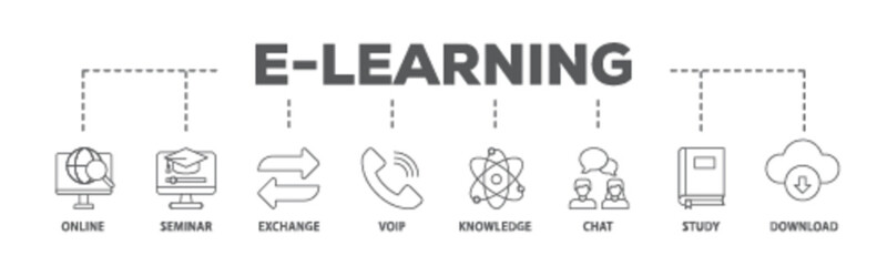 E learning banner web icon illustration concept with icon of online, seminar, exchange, voip, knowledge, chat, study and download icon live stroke and easy to edit 