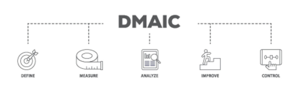 Dmaic banner web icon illustration concept with icon of management, performance, development, target icon live stroke and easy to edit 