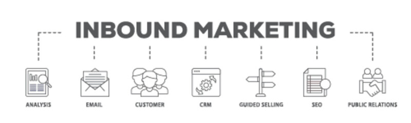 Inbound marketing banner web icon illustration concept with icon of analysis, email, customer, crm, guided selling, seo and public relations icon live stroke and easy to edit 
