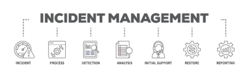 Incident management banner web icon illustration concept with icon of the incident, process, detection, analysis, initial support, restore, and reporting icon live stroke and easy to edit 