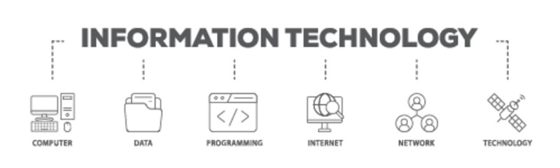 Information technology banner web icon illustration concept with icon of internet, technology, network, programming, data, computer icon live stroke and easy to edit 