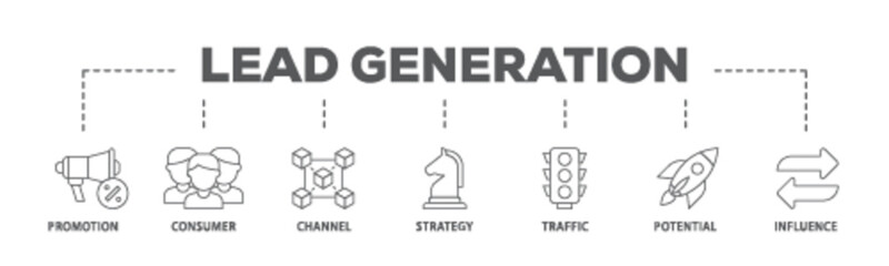 Lead generation banner web icon illustration concept with icon of promotion, consumer, channel, strategy, traffic, potential and influence icon live stroke and easy to edit 