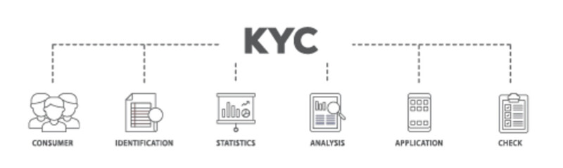 Kyc banner web icon illustration concept with icon of analysis, check, application, statistics, identification, consumer icon live stroke and easy to edit 