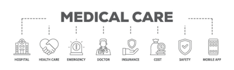 Medical care banner web icon illustration concept with icon of hospital, health care, emergency, doctor, insurance, cost, safety, mobile app icon live stroke and easy to edit 