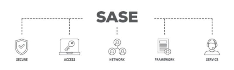 SASE banner web icon illustration concept with icon of security, password, network, framework and support icon live stroke and easy to edit 