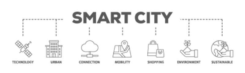 Smart city banner web icon illustration concept with icon of technology, urban, connection, mobility, shopping, environment and sustainable icon live stroke and easy to edit 