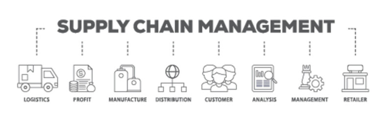 Supply chain management banner web icon illustration concept with icon of logistics, profit, manufacture, distribution, customer, analysis, management icon live stroke and easy to edit 