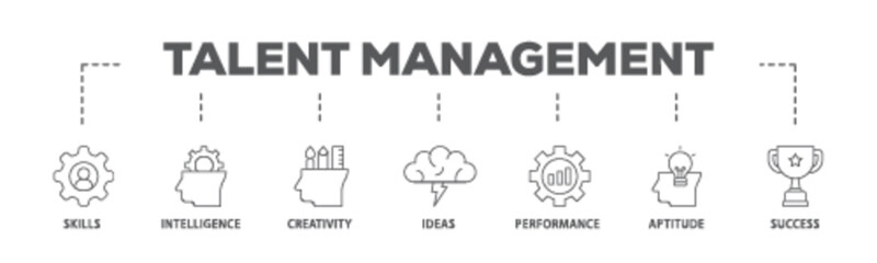 Talent management banner web icon illustration concept with icon of skills, intelligence, creativity, ideas, performance, aptitude, and success icon live stroke and easy to edit 