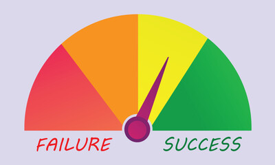 Success in Risk management meter, Success and failure with Fuel Indicator. Red to Green indicator Parameter indication of Low to high risk with failure indicator, success indicator of Risk management - obrazy, fototapety, plakaty