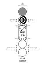Taijitu, the Diagram of the Utmost Extreme (v3 black monochrome, redrawn, with editable text in Chinese and English)