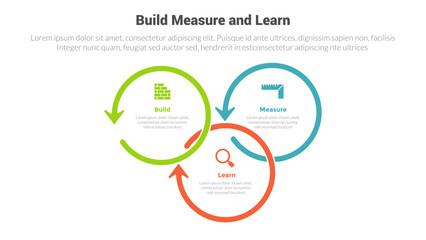 BML build measure and learn cycle infographics template diagram with big circle outline arrow with 3 point step design for slide presentation
