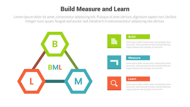 BML build measure and learn cycle infographics template diagram with hexagon shape on triangle line with 3 point step design for slide presentation