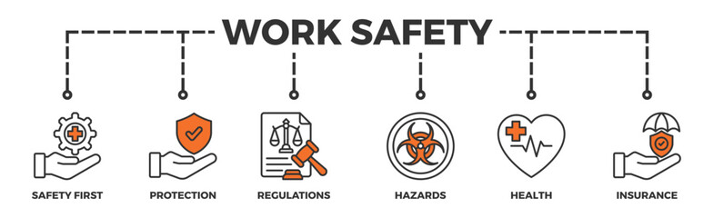 Work safety banner web icon vector illustration for occupational safety and health at work with safety first, protection, regulations, hazards, health, and insurance icon