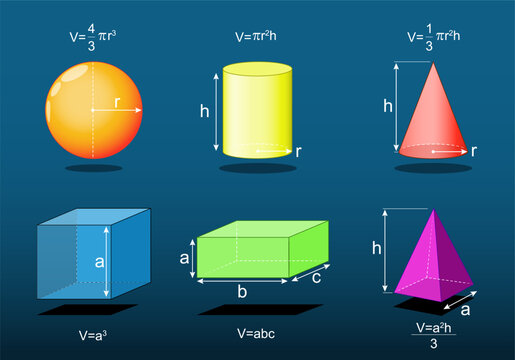 Volume formulas of basic shapes