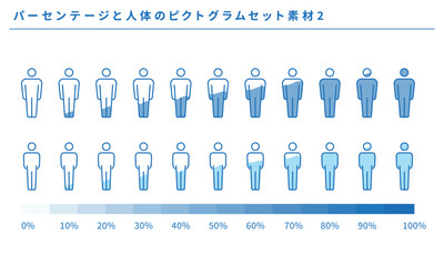 パーセンテージと人体のピクトグラム素材2、ベクター