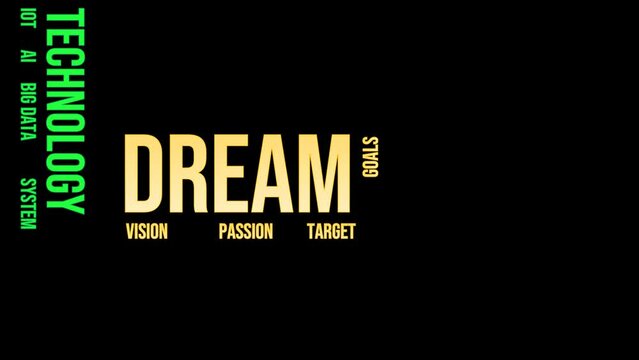 Animation of business element text like dream, technology, quality, planning, improvement, quality, manpower and customer on black background.