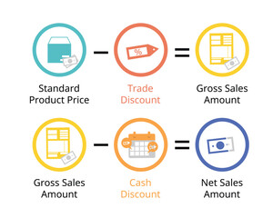 difference of Trade Discount and Cash Discount 