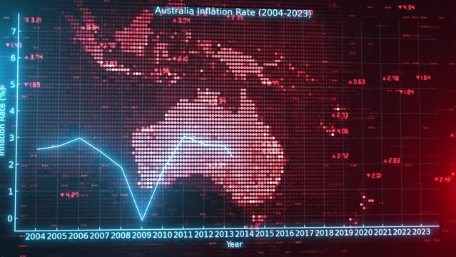 Australia Inflation Rates from 2004 to 2023, Economic Indicators Charted