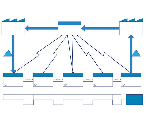  learn value stream mapping