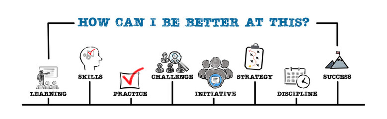 How can I be better at this. Illustration with keywords and icons. Horizontal web banner