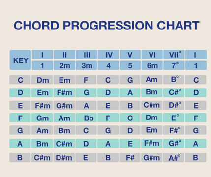 Basic Progression  Guitar Chords, Collection of vector Progression Guitar Chords