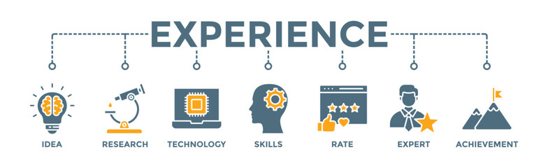 Experience banner web icon vector illustration concept with icon of idea, research, technology, skills, rate, expert and achievement