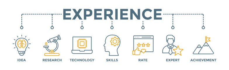 Experience banner web icon vector illustration concept with icon of idea, research, technology, skills, rate, expert and achievement