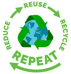 Reduce Reuse Recycle Repeat design.