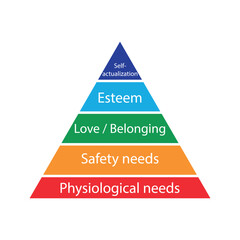Maslow's pyramid diagram. Vector illustration.