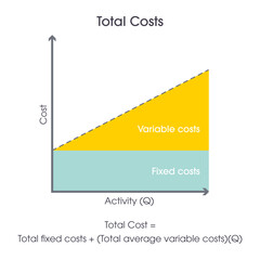 Total costs business finance accounting educational vector illustration graphic