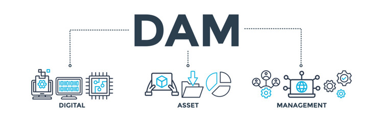 Dam banner concept of Digital Asset Management with icon of binary, automation, processing, design, data, network, and connection. Web icon vector illustration