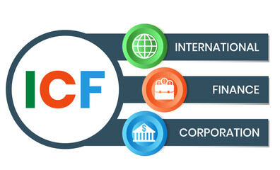 IFC - INTERNATIONAL FINANCE CORPORATION. acronym business concept. vector illustration concept with keywords and icons. lettering illustration with icons for web banner, flyer, landing page