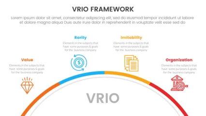 Fotobehang vrio business analysis framework infographic 4 point stage template with half circle circular right direction for slide presentation © ribkhan