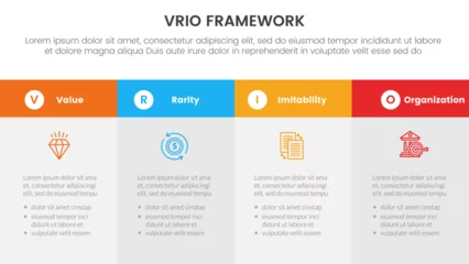 Fotobehang vrio business analysis framework infographic 4 point stage template with big box table fullpage information for slide presentation © ribkhan